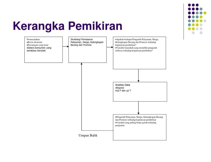 Strategi pembelajaran berorientasi pada kemampuan berpikir kritis