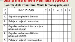 Teknik Pembelajaran Peer Assessment: Peningkat Efektivitas Evaluasi