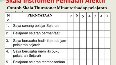 Teknik Pembelajaran Peer Assessment: Peningkat Efektivitas Evaluasi