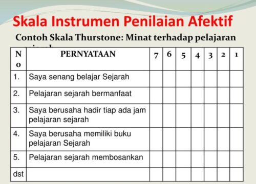 Teknik Pembelajaran Peer Assessment: Peningkat Efektivitas Evaluasi
