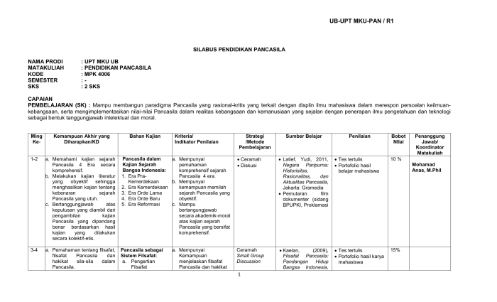 Mata kuliah pendidikan pancasila
