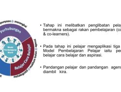 Model Pembelajaran Team Teaching: Kolaborasi Efektif untuk Guru
