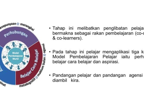 Model Pembelajaran Peer Instruction: Meningkatkan Interaksi Siswa