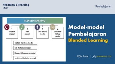 Model pembelajaran blended learning untuk mengintegrasikan teknologi