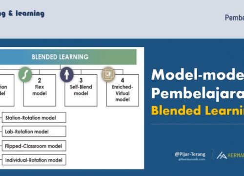Model Blended Learning: Integrasikan Teknologi untuk Pembelajaran Efektif
