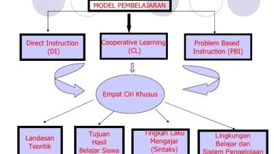 Teknik role-playing dalam pembelajaran bahasa asing
