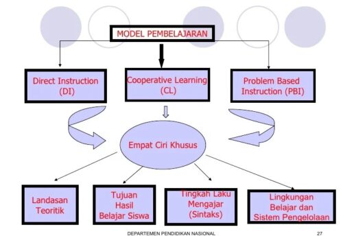 Teknik Role-Playing: Tingkatkan Kemampuan Bahasa Asing Melalui Interaksi