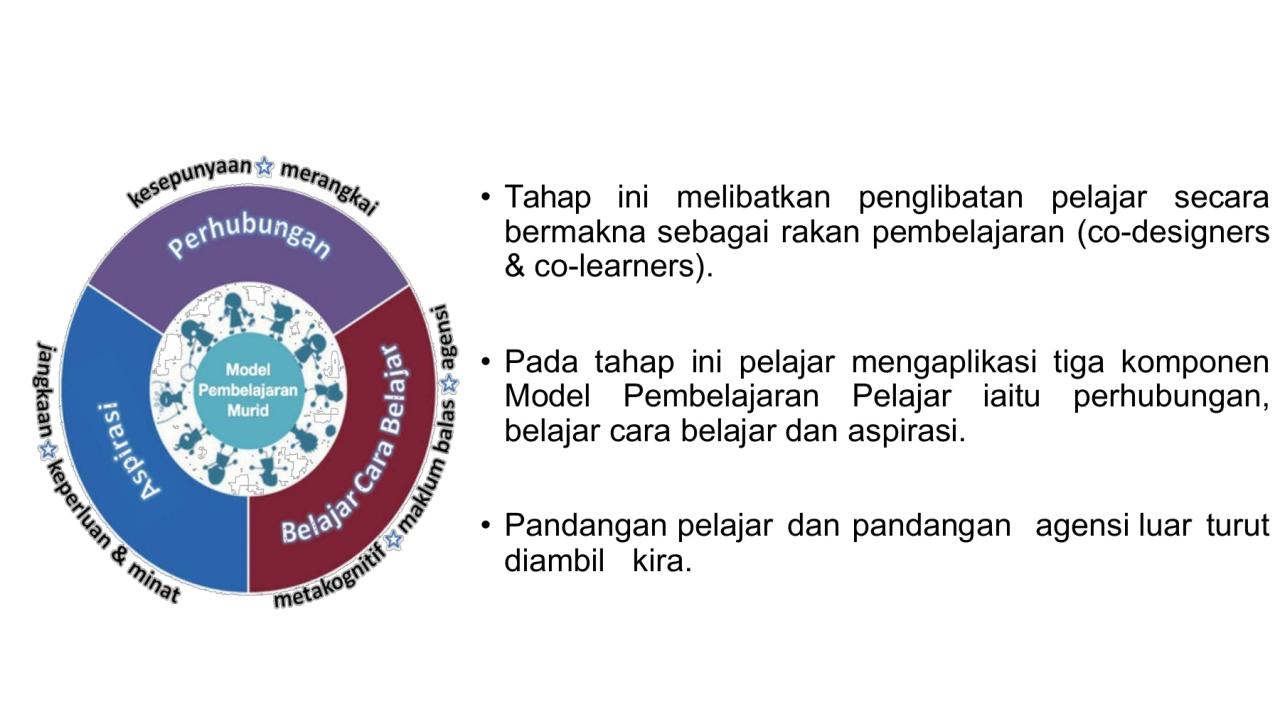 Model pembelajaran peer instruction untuk interaksi antar siswa