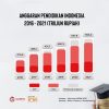 Berapa Persentase Ideal Anggaran Pendidikan untuk Memajukan Bangsa?