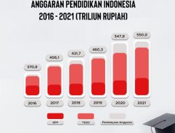 Berapa Persentase Ideal Anggaran Pendidikan untuk Memajukan Bangsa?