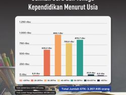 Kualitas Pendidikan di Indonesia: Tantangan dan Peluang