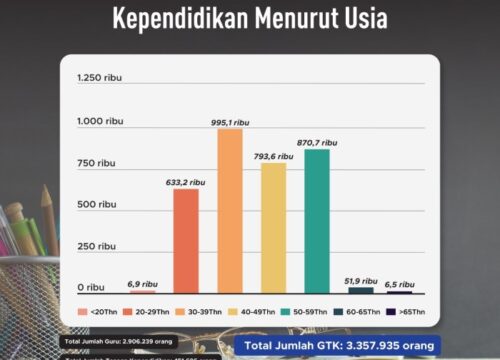 Kualitas Pendidikan di Indonesia: Tantangan dan Peluang