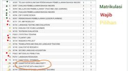Mata kuliah pendidikan pancasila
