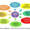Strategi Efektif Mengajarkan Keterampilan Soft di Sekolah