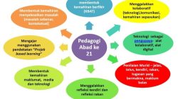 Strategi Efektif Mengajarkan Keterampilan Soft di Sekolah