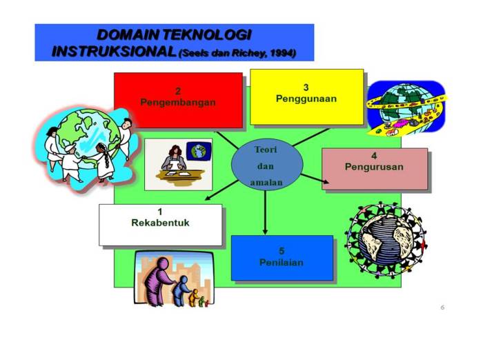 Pembelajaran intelligence