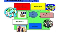 Pendekatan Technology-Enhanced Learning: Tingkatkan Pembelajaran dengan Teknologi