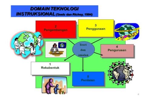 Pendekatan Technology-Enhanced Learning: Tingkatkan Pembelajaran dengan Teknologi