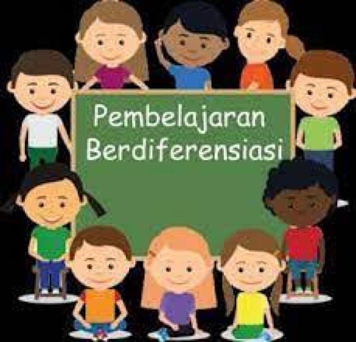 Strategi pembelajaran berorientasi pada kemampuan berpikir kritis