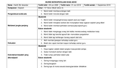 Strategi mengatasi kecemasan ujian pada siswa