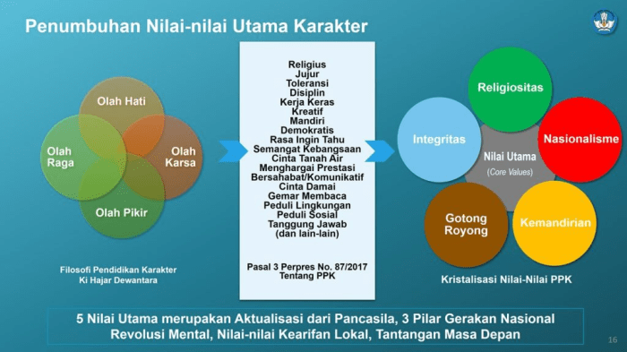 Peran pendidikan karakter dalam pembentukan kepribadian