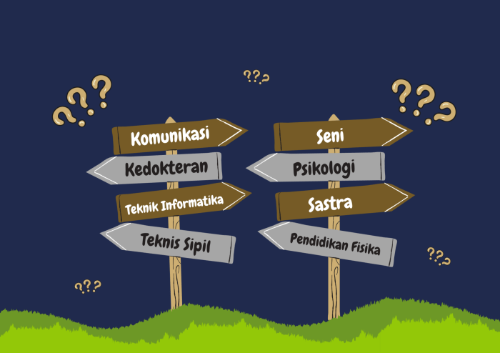 Kiat memilih jurusan kuliah yang tepat