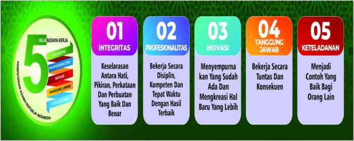 Jelaskan fungsi lembaga pendidikan dalam mengelola keragaman sosial budaya