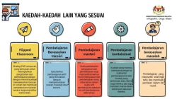 Pendekatan Diferensiasi: Menyesuaikan Pembelajaran Bahasa Inggris untuk Keberhasilan Siswa