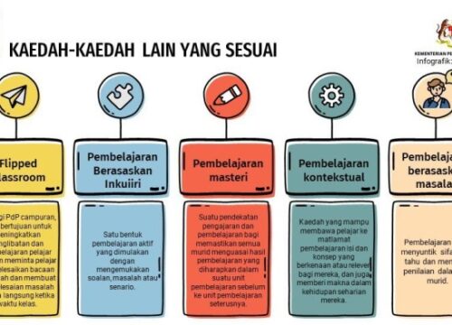Pendekatan Diferensiasi: Menyesuaikan Pembelajaran Bahasa Inggris untuk Keberhasilan Siswa