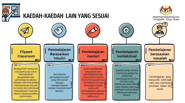 Bahasa inggris pembelajaran jenis