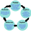 Model Pembelajaran Inquiry-Based Instruction untuk Penemuan Pengetahuan