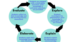 Model Pembelajaran Inquiry-Based Instruction untuk Penemuan Pengetahuan