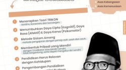 Pendidikan Ki Hajar Dewantara: Membangun Karakter dan Kemandirian