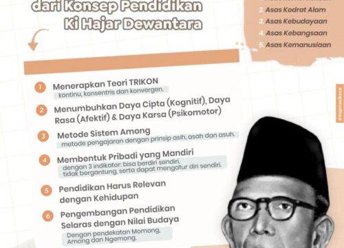 Pendidikan Ki Hajar Dewantara: Membangun Karakter dan Kemandirian