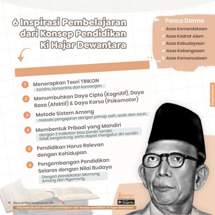 Pendidikan ki hajar dewantara