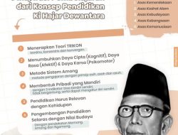 Filosofi Pendidikan Ki Hajar Dewantara: Mencerahkan Bangsa