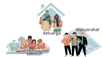 Makalah Tri Pusat Pendidikan: Kolaborasi Sekolah, Keluarga, dan Masyarakat