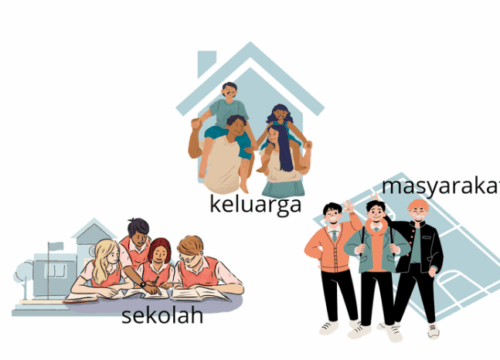 Makalah Tri Pusat Pendidikan: Kolaborasi Sekolah, Keluarga, dan Masyarakat