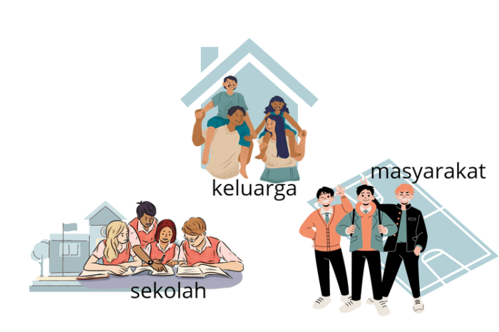 Makalah tri pusat pendidikan