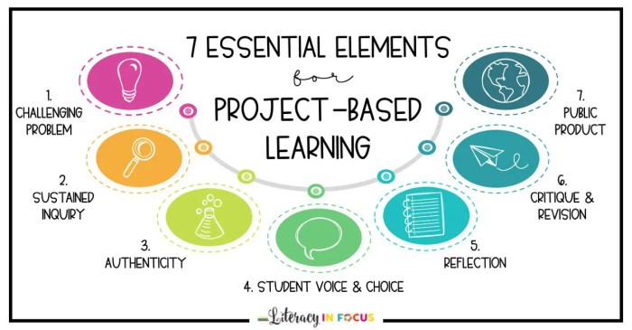Penggunaan metode project-based instruction dalam pembelajaran proyek