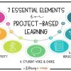 Metode Project-Based Instruction: Pembelajaran Proyektif yang Efektif