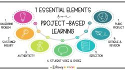 Penggunaan metode project-based instruction dalam pembelajaran proyek