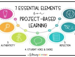 Metode Project-Based Instruction: Pembelajaran Proyektif yang Efektif