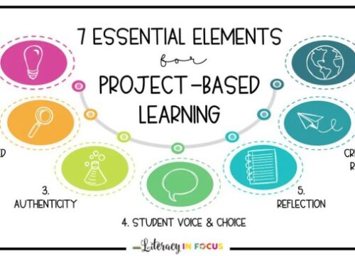 Metode Project-Based Instruction: Pembelajaran Proyektif yang Efektif