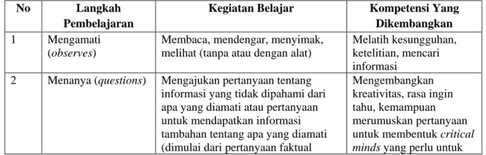 Sosiologi makalah