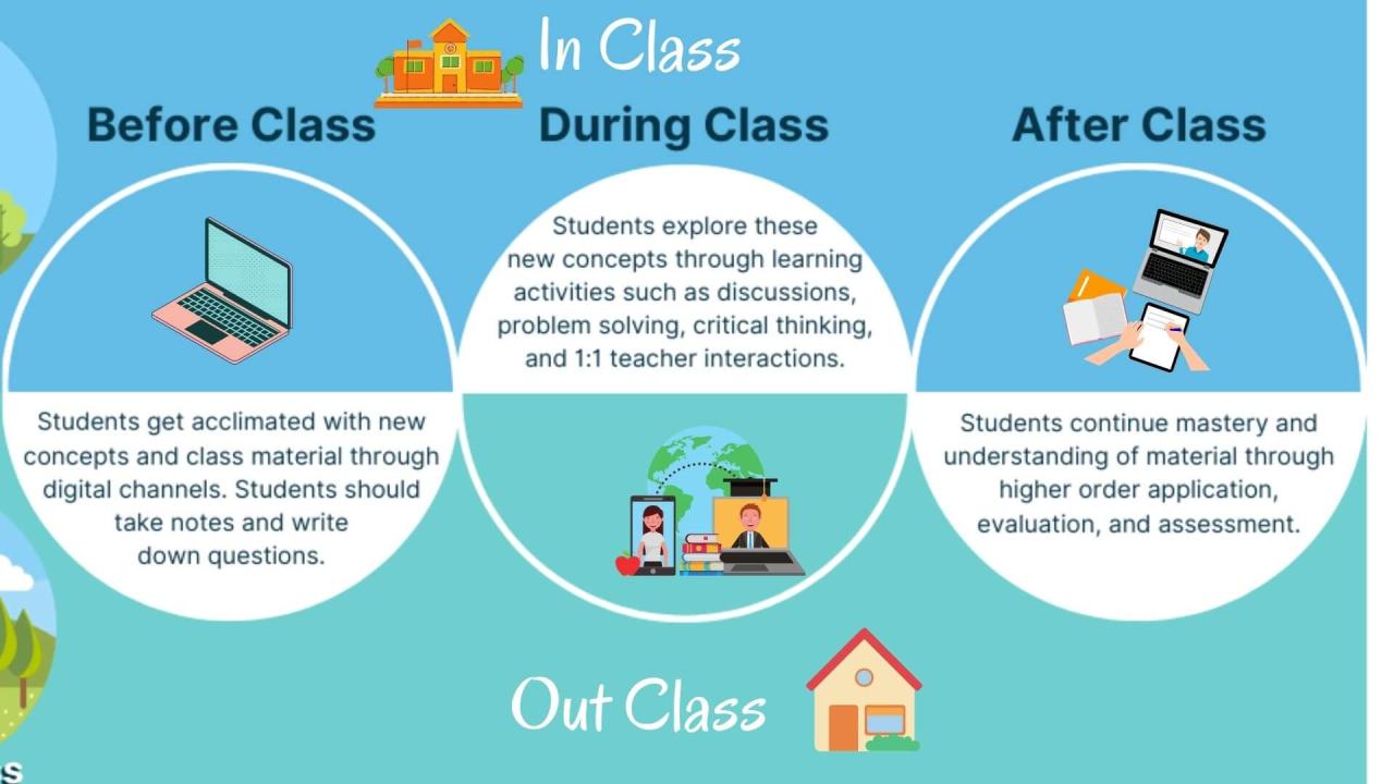 Flipped classroom merancang ppip dan adapted