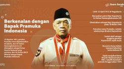 Ki Hajar Dewantara: Bapak Pendidikan Indonesia