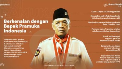 Ki Hajar Dewantara: Bapak Pendidikan Indonesia