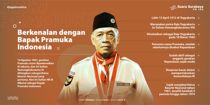 Siapa bapak pendidikan indonesia