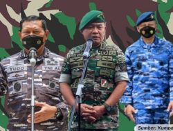 Pendidikan Polisi: Lamanya dan Tahapan Pendidikan